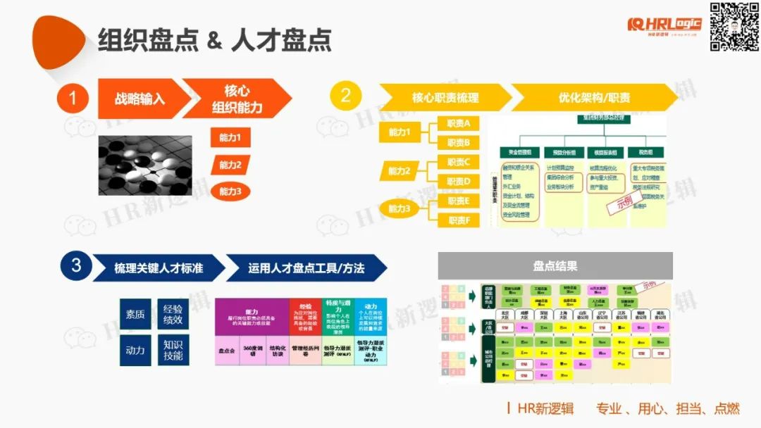 组织盘点&人才盘点手册.ppt