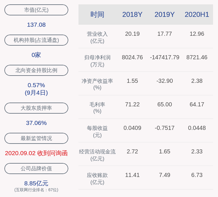 神州泰岳:董事长王宁解除质押2股