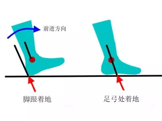 跑步究竟是脚尖着地还是脚跟着地更好?