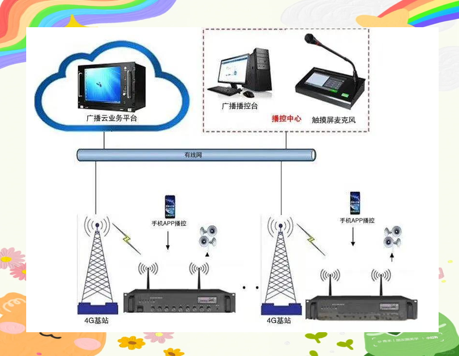 公共广播系统设备，公共广播系统设备安装检验批质量验收记录