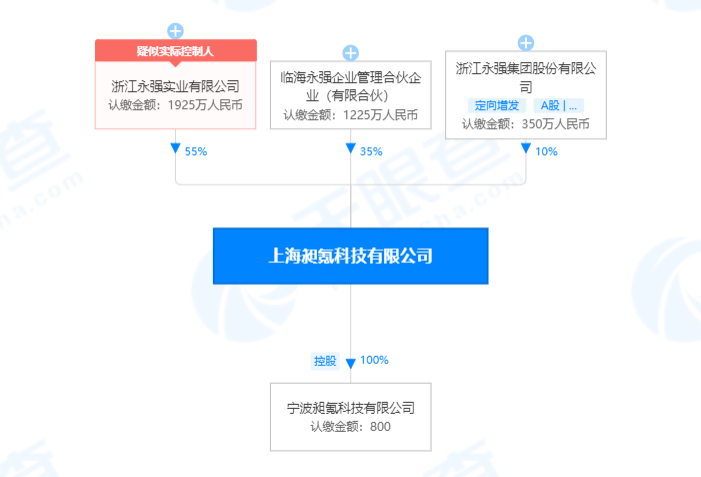 浙江永强于宁波投资成立新公司,经营范围含电池制造