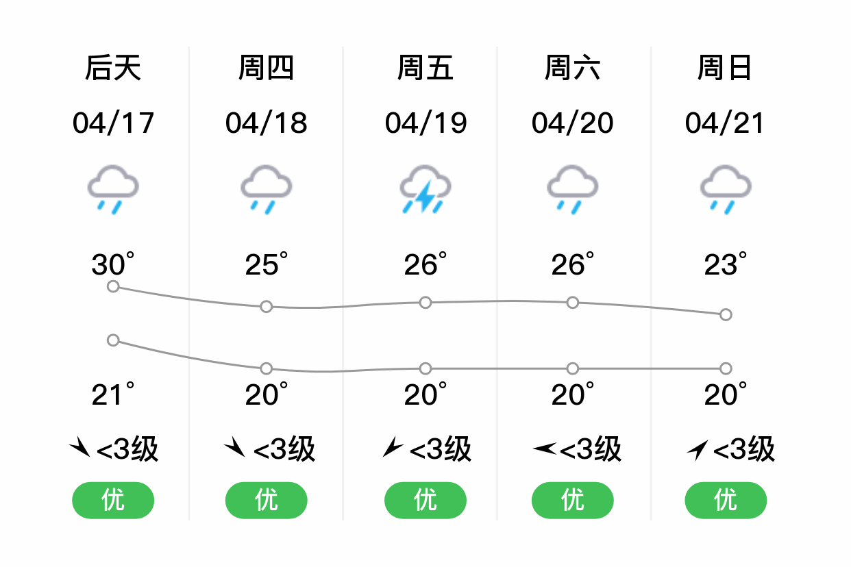 大余天气图片