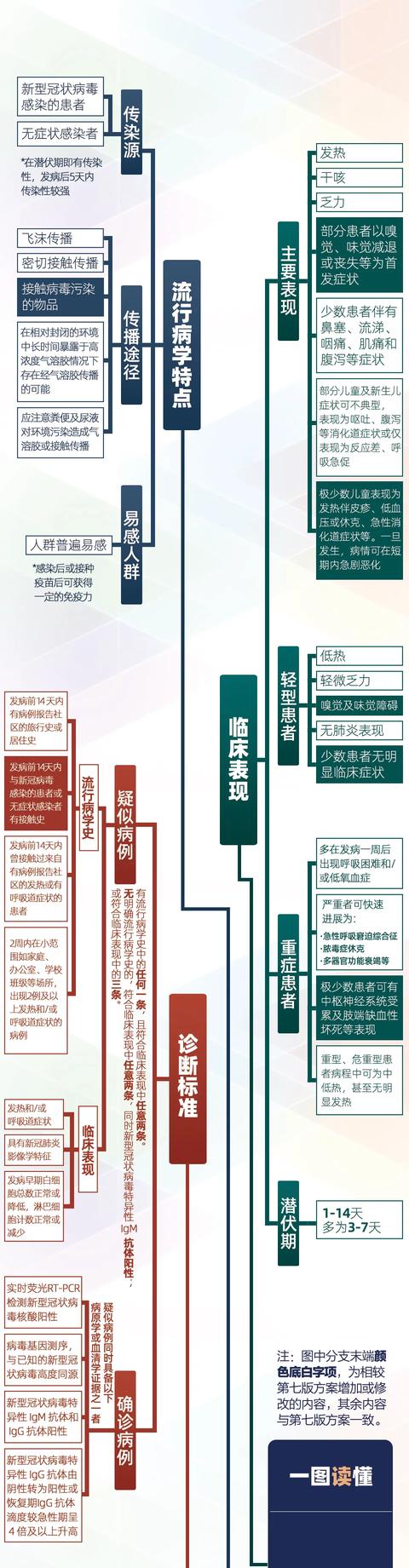 新冠肺炎潜伏期图片