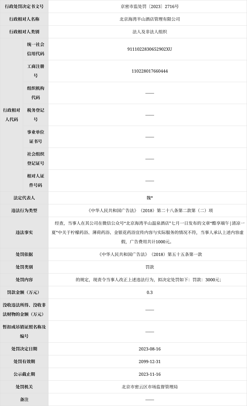 北京海灣半山酒店管理有限公司發佈虛假廣告被罰款3000元