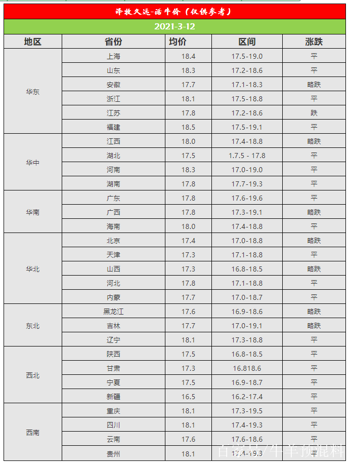 3月12日活牛價格行情,母牛天價,大多牛圈空著,等新一輪購牛潮