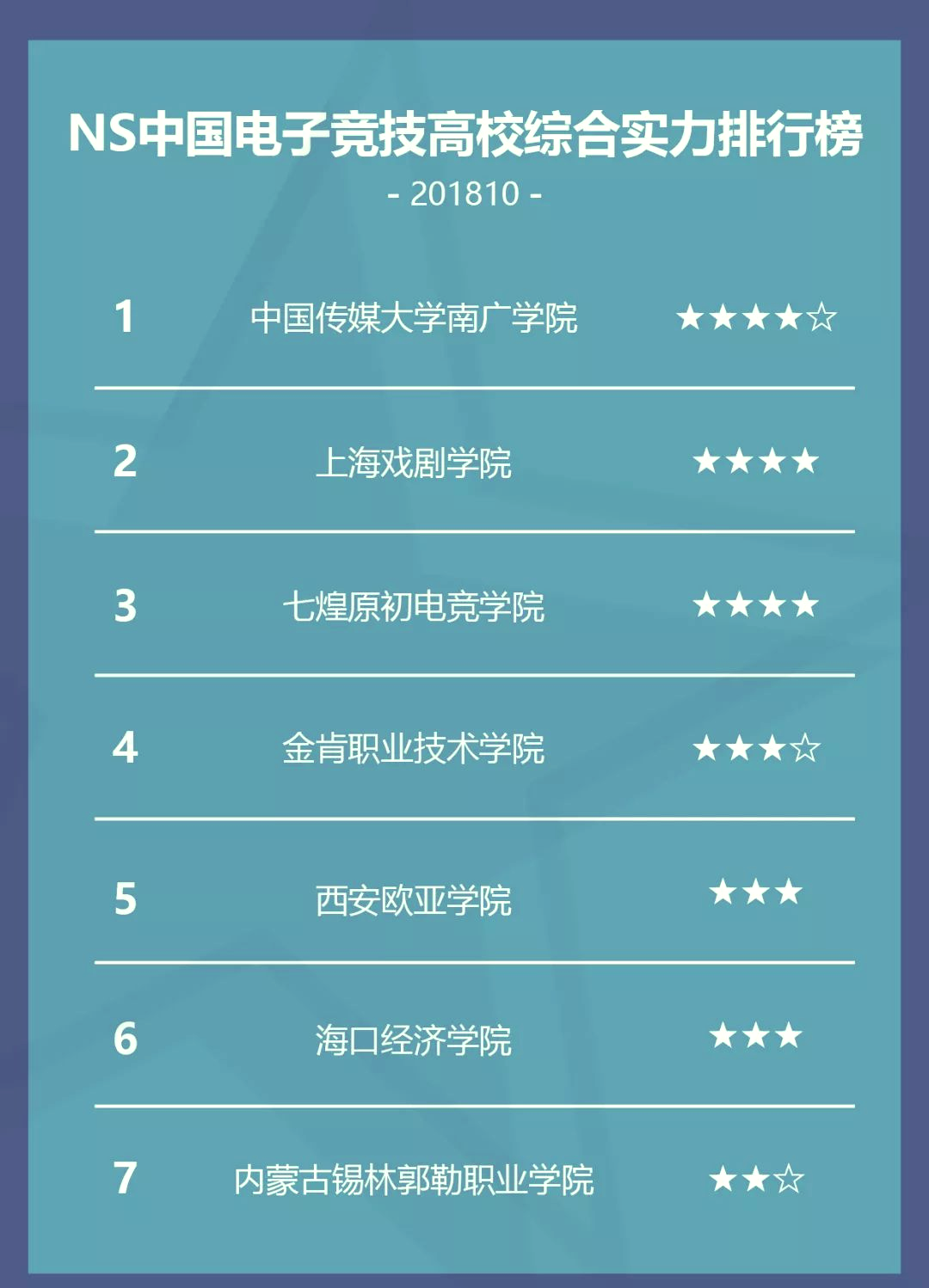 作为国内顶尖的综合性演艺类艺术大学,在中国演艺类专业人才的培养