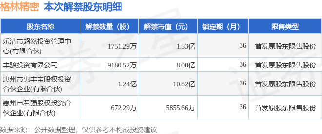 格林精密股票图片