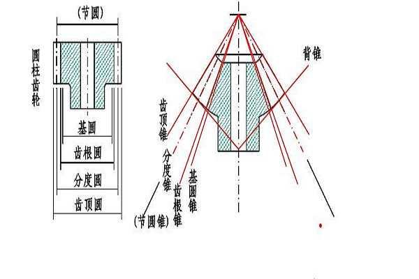 节圆和分度圆的区别