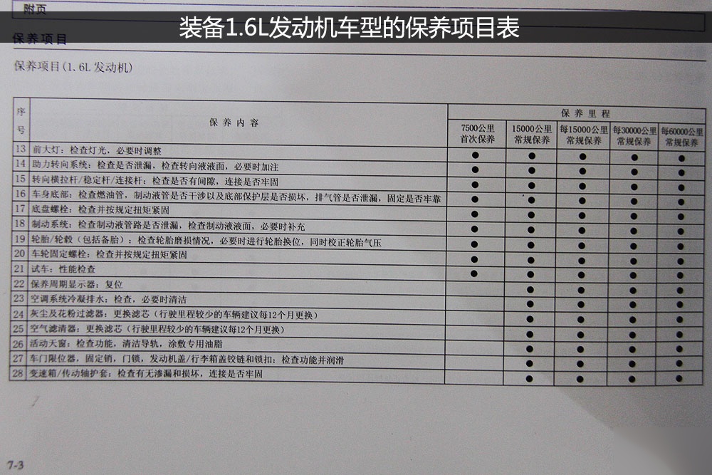 一汽大众保养周期明细图片