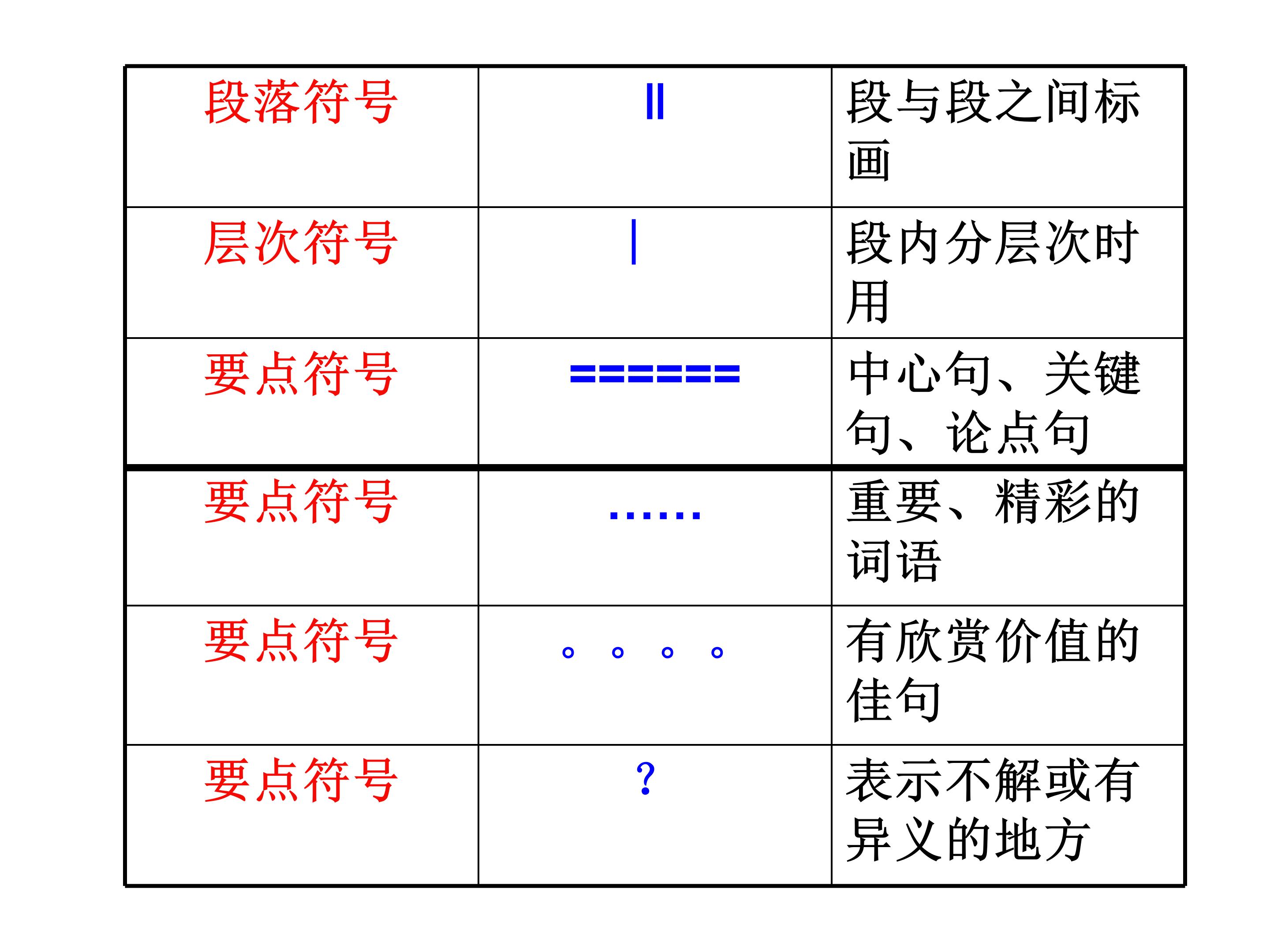 七年级语文(下)「《骆驼祥子》——圈点与批注」精品课件