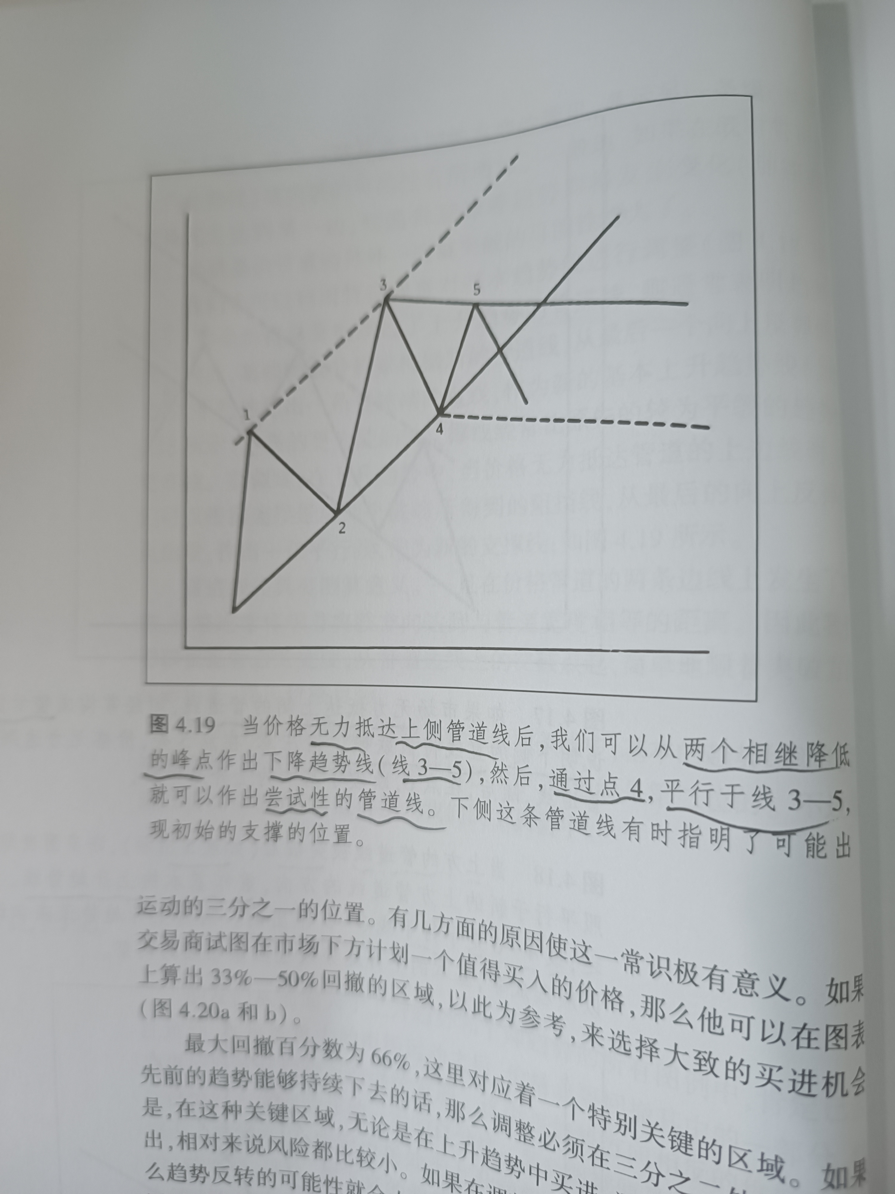 趋势线的另一应用——"管道线"