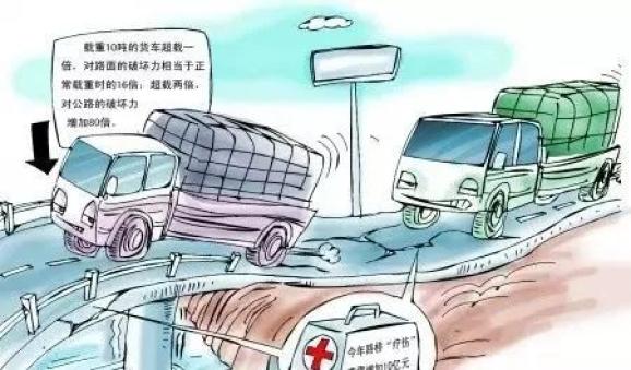 超载四大危害 切勿超载行驶