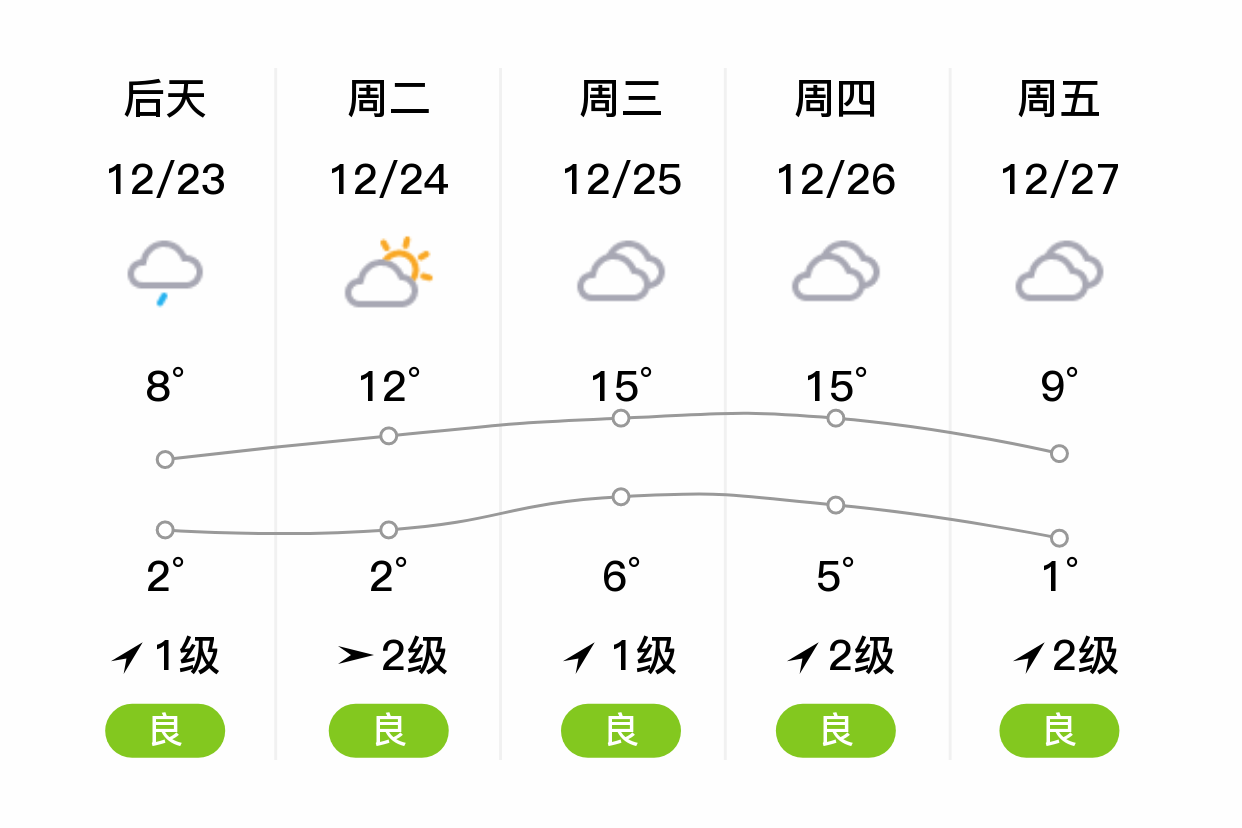 泰顺天气预报图片