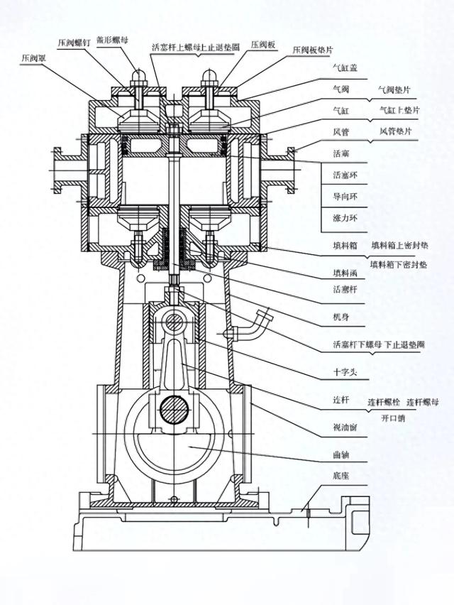 立式无油往复真空泵工作原理及应用