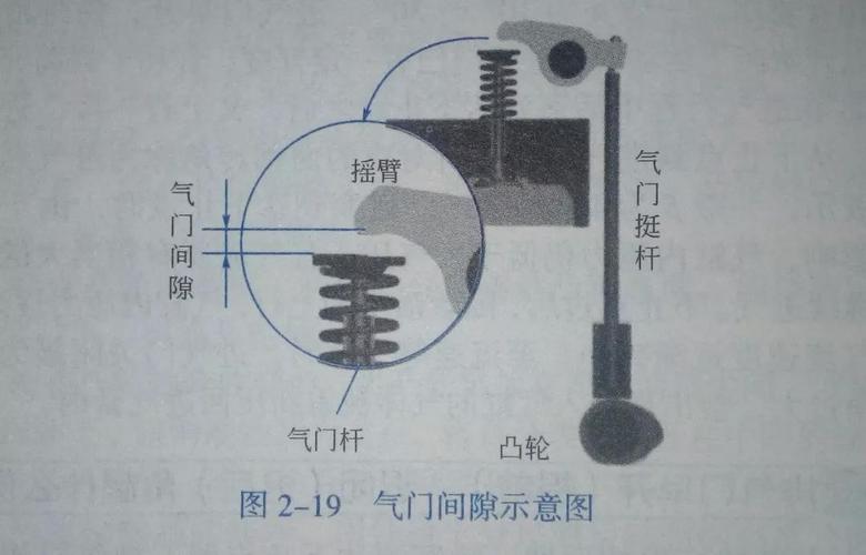 康明斯发动机气门间隙怎么调整