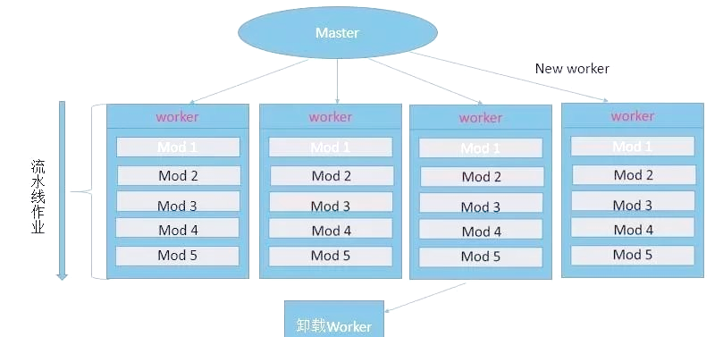 集群和负载均衡的区别，集群 负载均衡 分布式