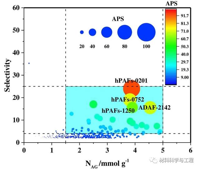 武汉理工&广州大学:高通量计算快速筛选出高性能吸附材料