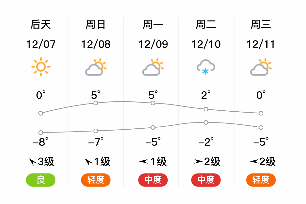 隰县天气预报图片