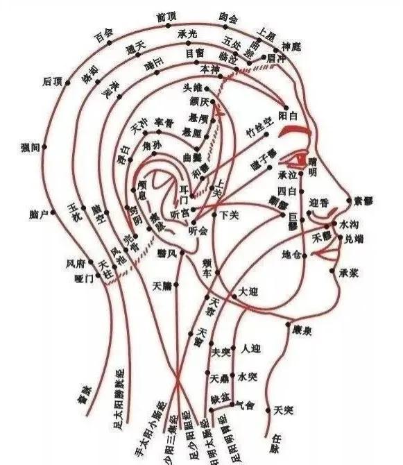 神奇听宫穴