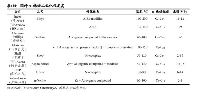 国君基化&；石化 | 聚烯烃弹性体（POE）- 光伏驱动需求增长，POE国产突破近在咫尺