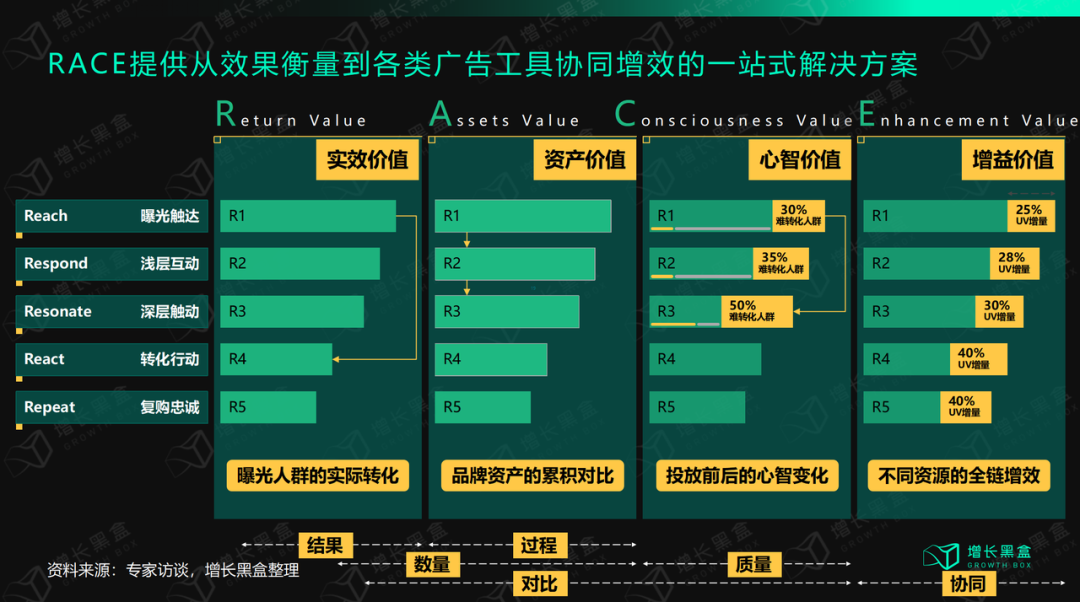 摆脱流量依赖，“心智营销”是玄学吗？