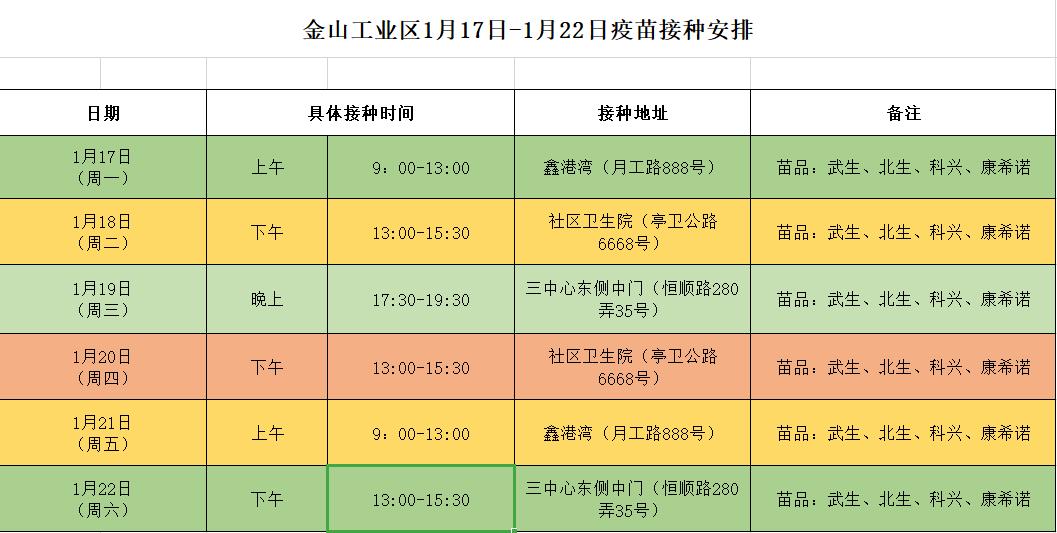 新冠疫苗接种表格图片图片