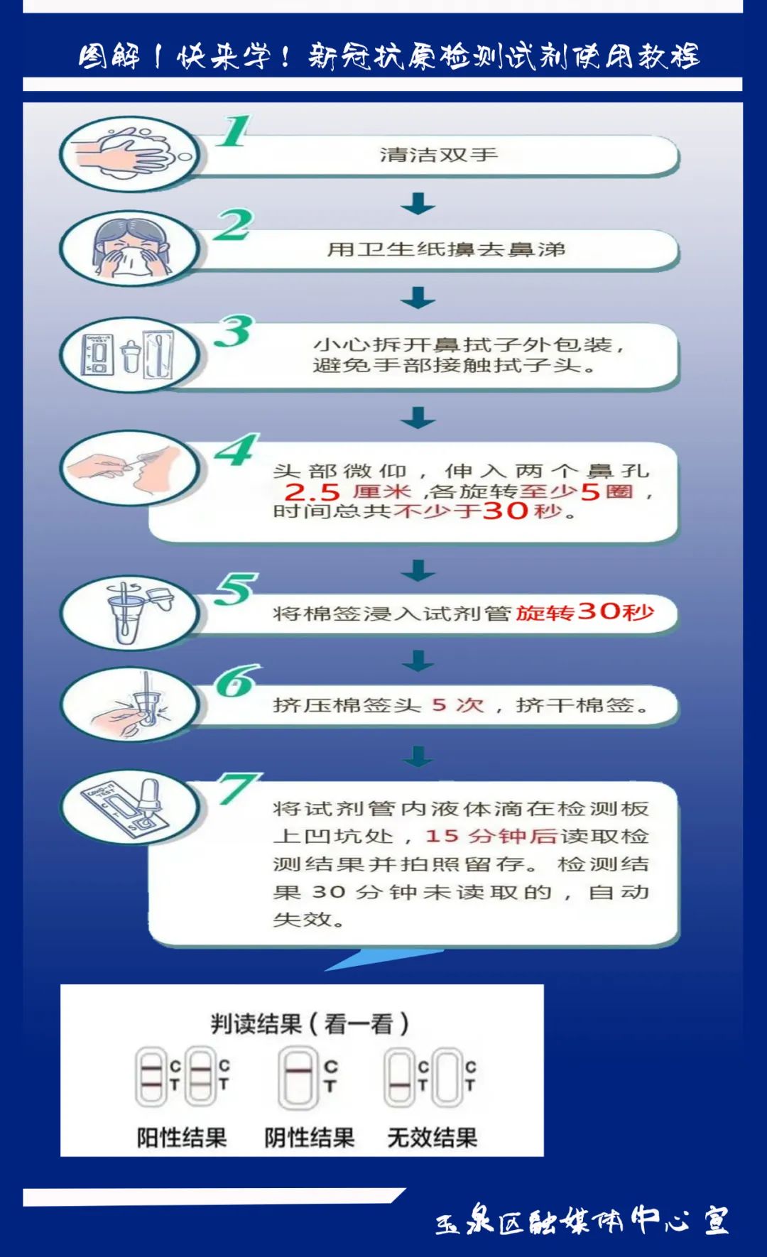 抗原检测图解图片