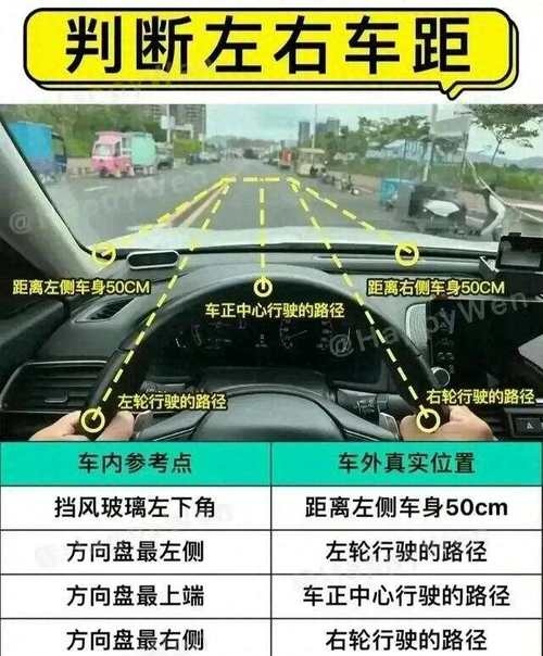 绝招判断车头车尾图解，如何准确的判断车头位置