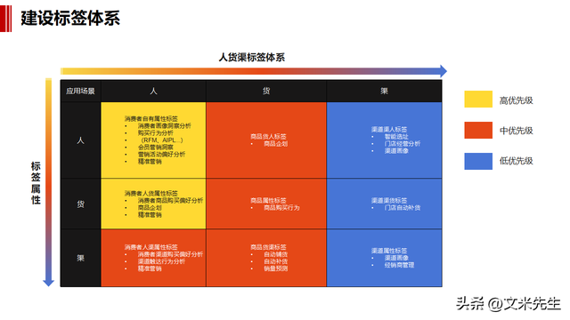 指标体系有哪些=指标体系包括什么