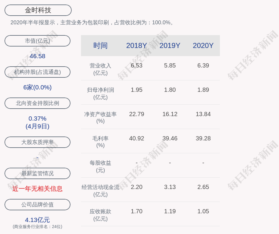 金时科技:董事会秘书兼财务总监温思凯辞职,聘任范小兵为财务总监