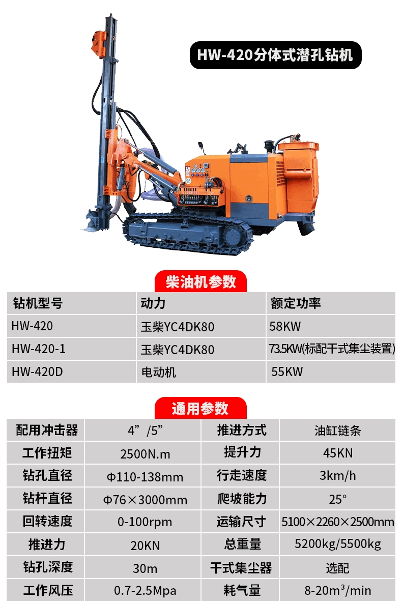 气动潜孔钻机 421集尘式露天一体履带潜孔钻车