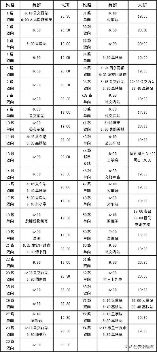 安阳公交线路图 最新图片