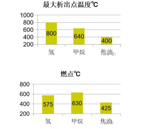 煤沥青挥发份的主要成分