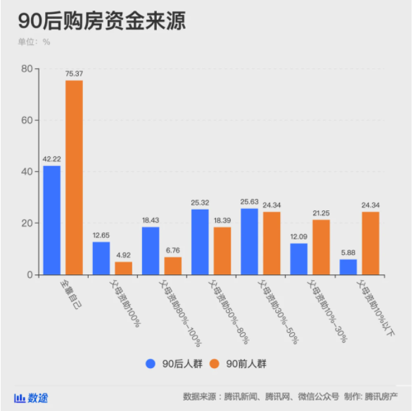 90后买房图片