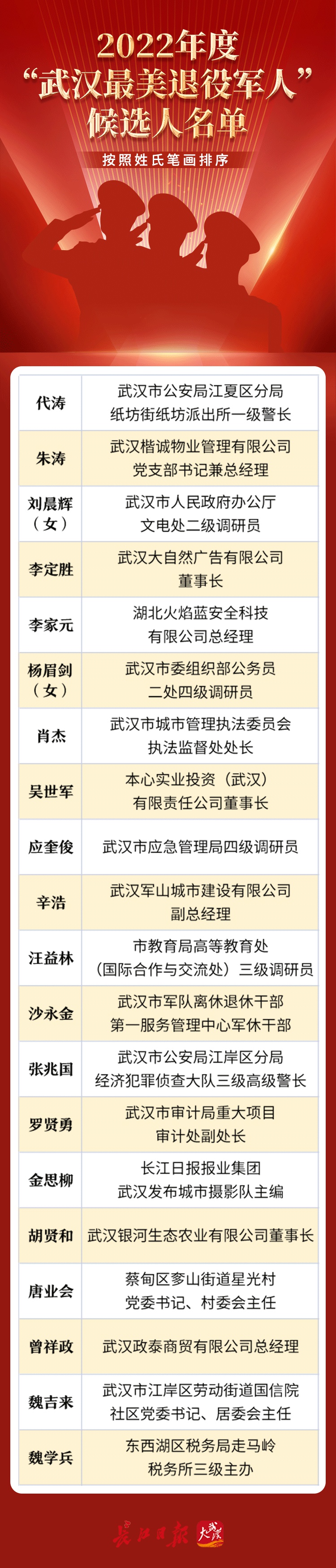 武汉军人优惠酒店名单图片