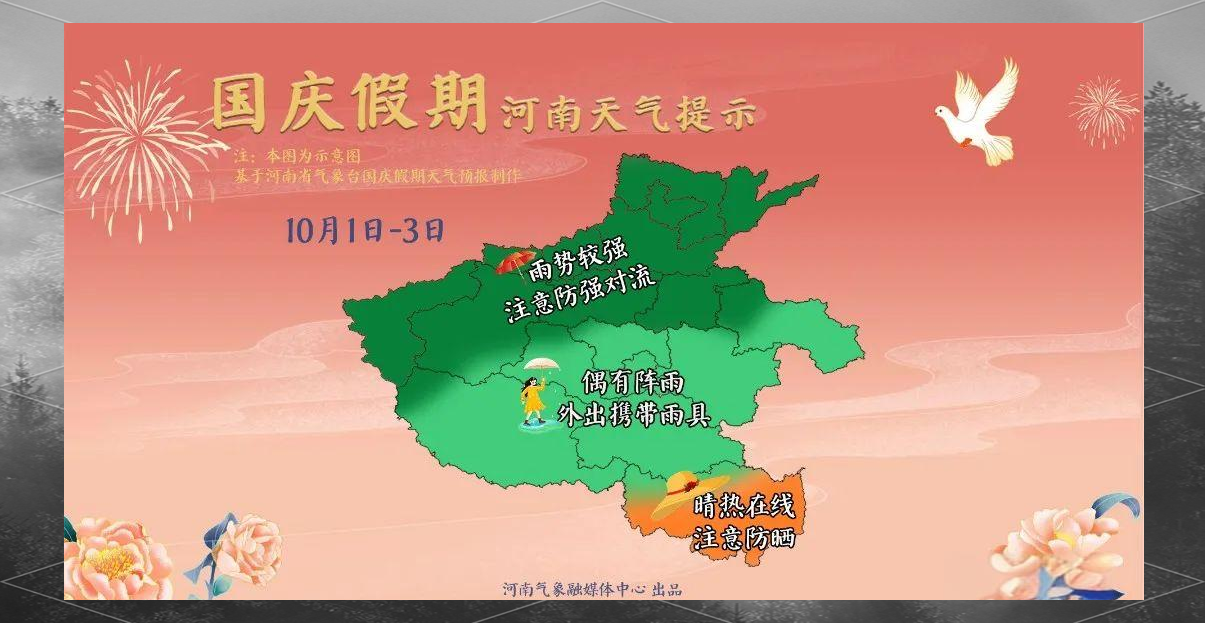 国庆节的天气