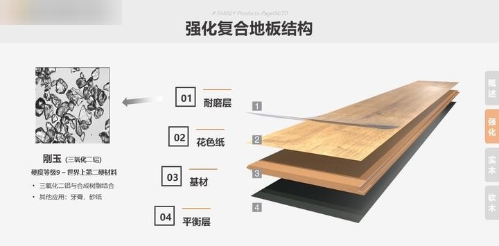 干货收藏!强化复合地板有什么优缺点?