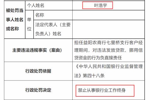 惊呆！90后银行小伙，骗贷超370万，投向酒吧、会所等，结果还升职了