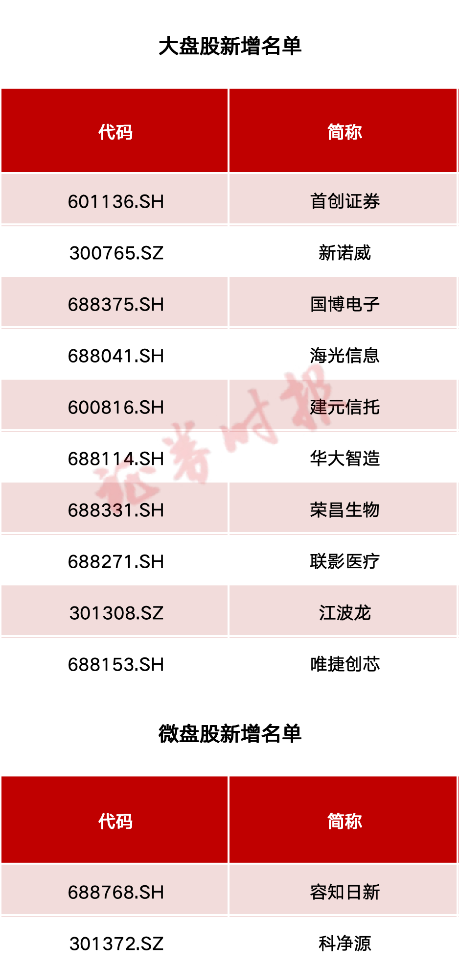 纳入富时罗素图片