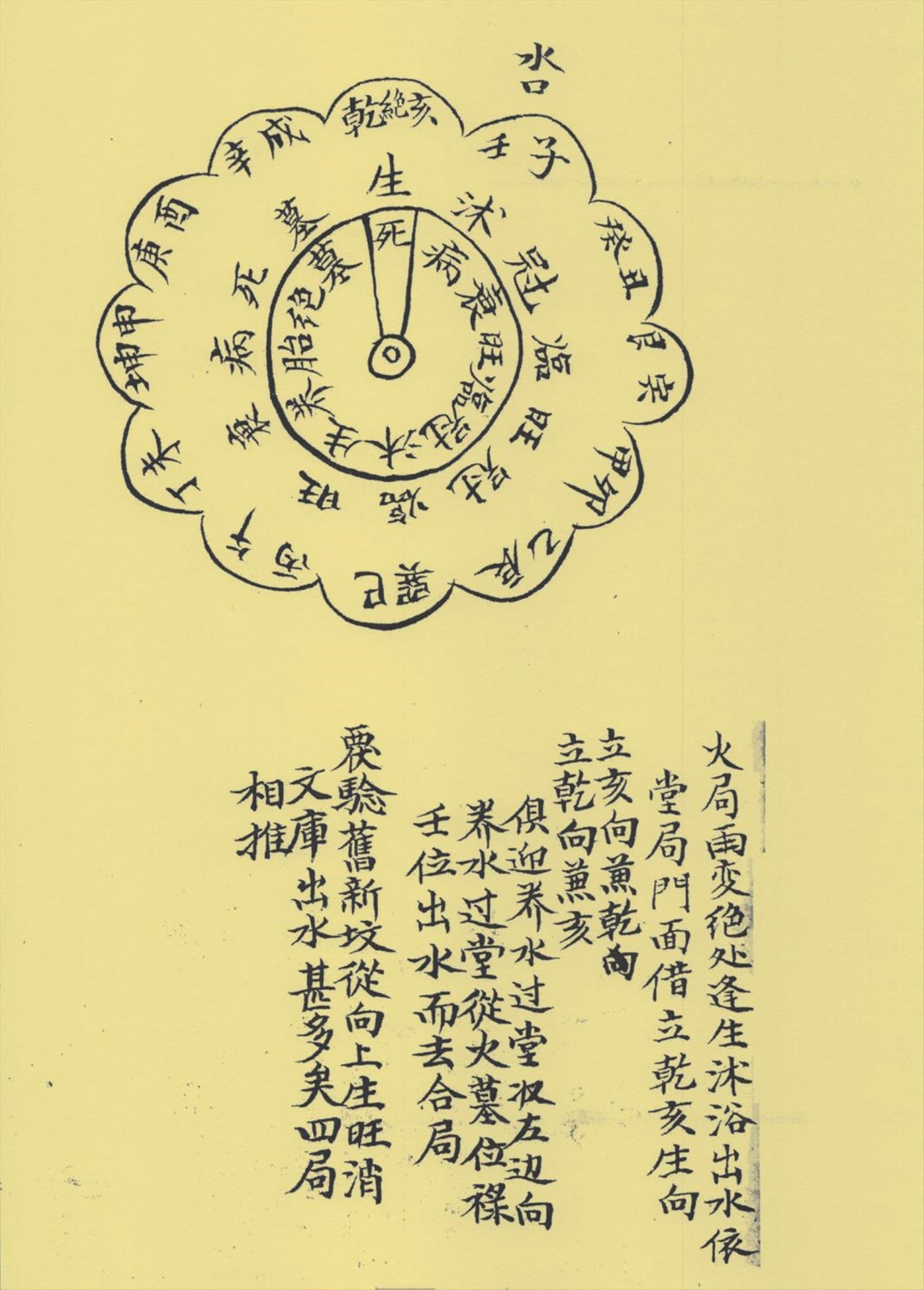 风水地理古籍 杨公宝照经即喝形点穴法