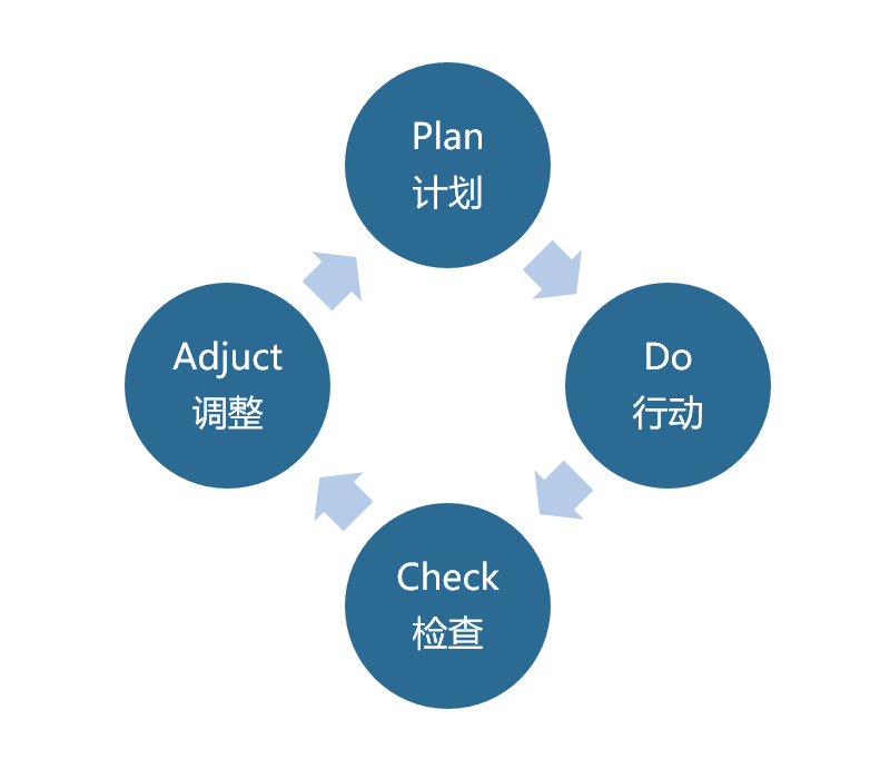这篇文章,讲透「复盘」