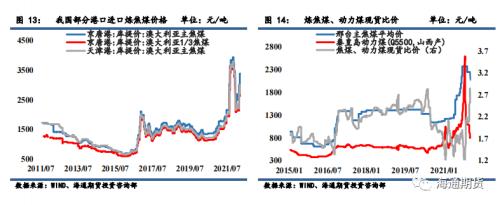 【黑色金属（焦炭、焦煤）周报】疫情影响下，双焦远月持续强于近月