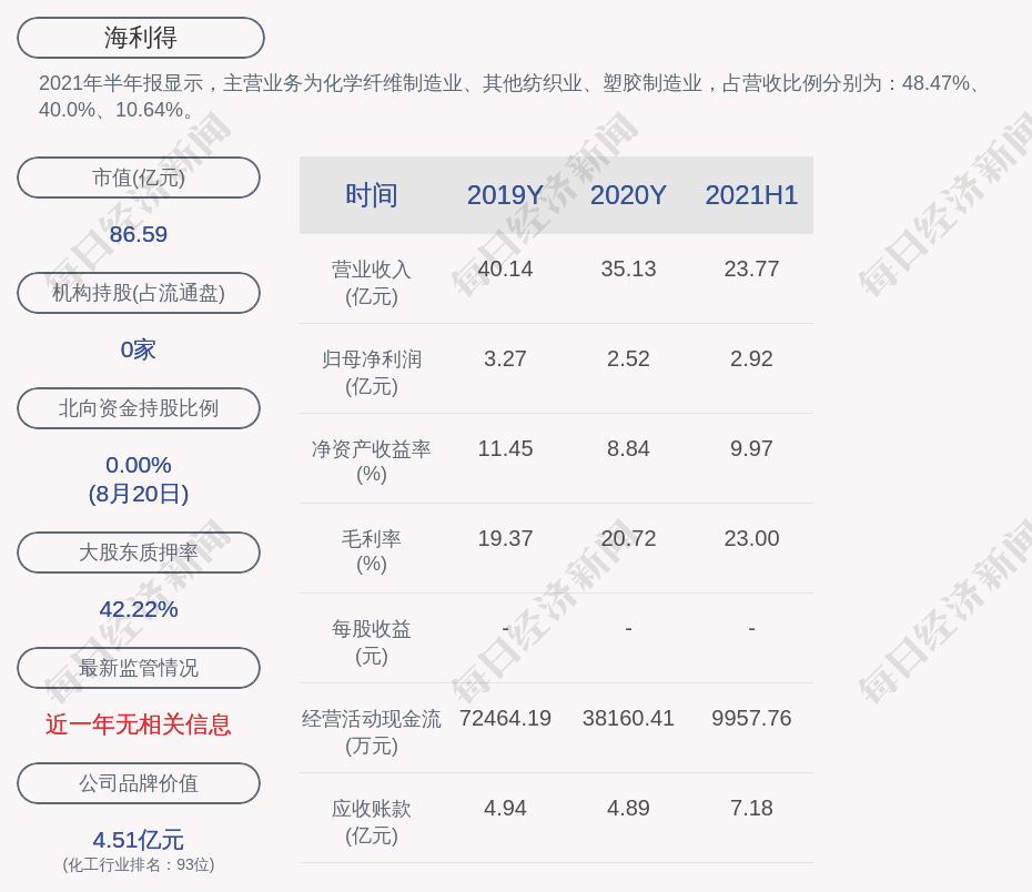 海利得高利民图片