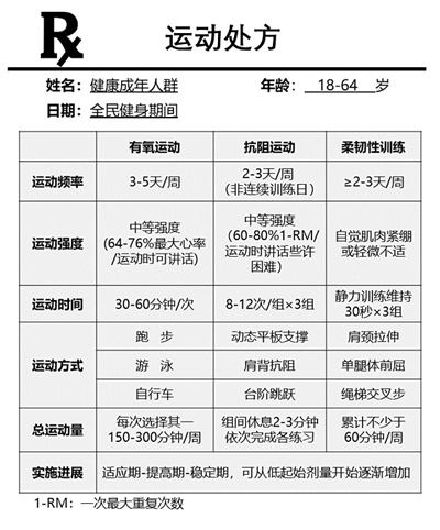 健康风险评估：打造个人专属防护网