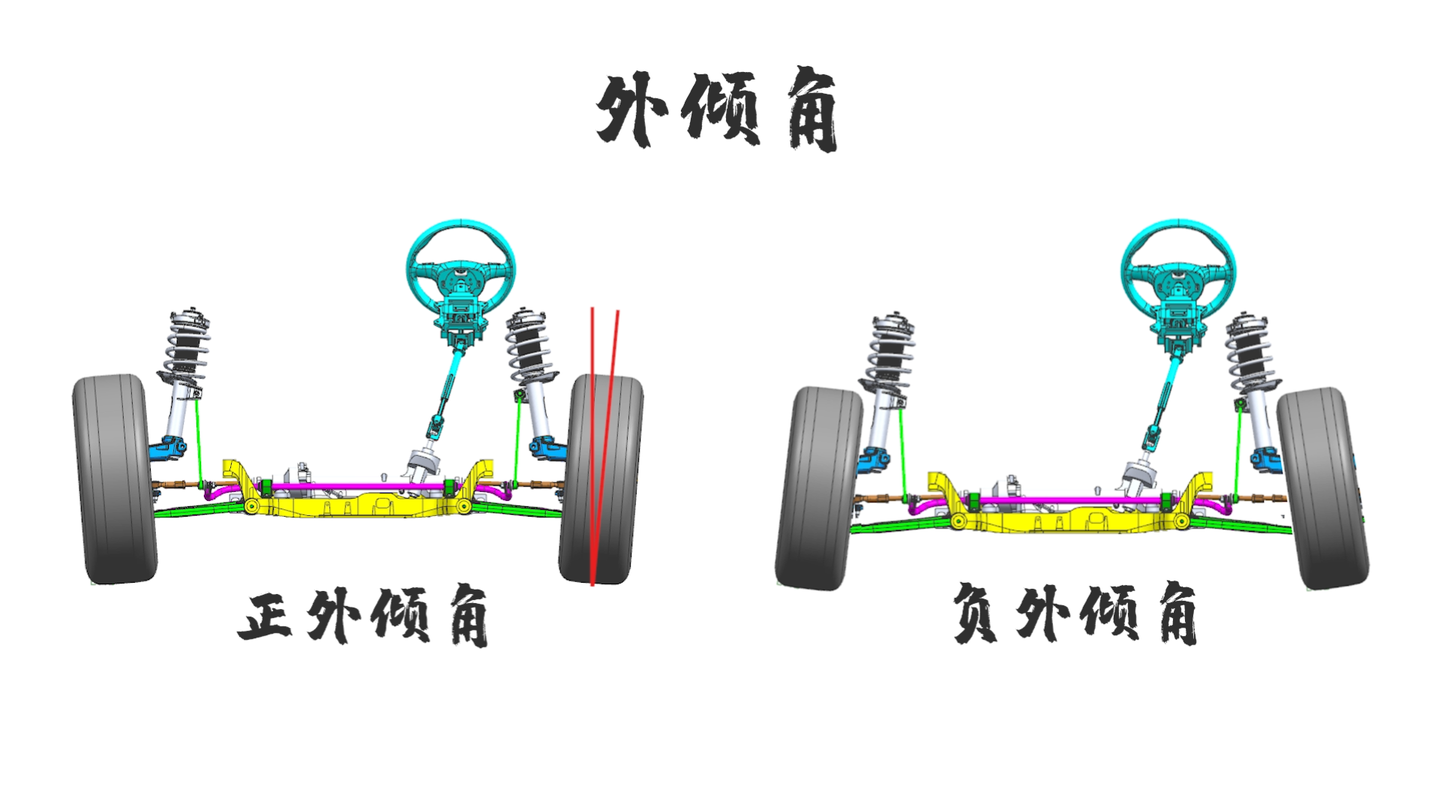 车轮倾角有什么作用