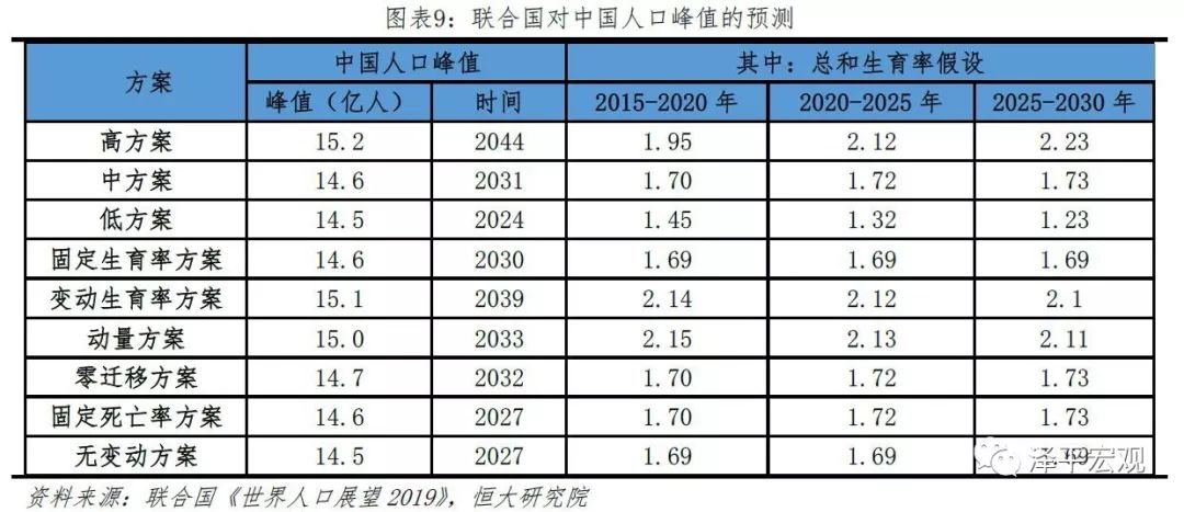 任泽平:2019年中国出生人口降至1465万,老龄化少子化加快