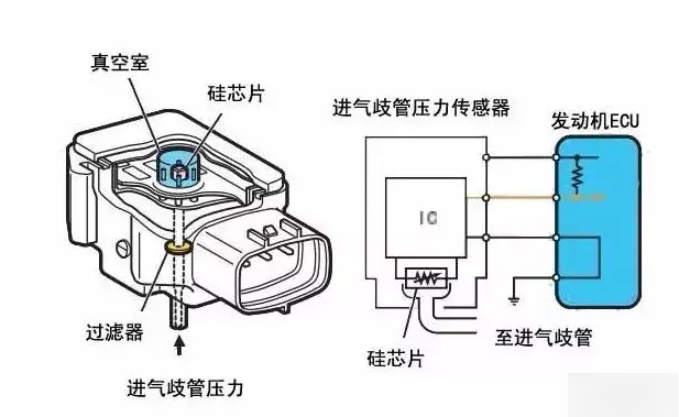 前室压力传感器安装图图片