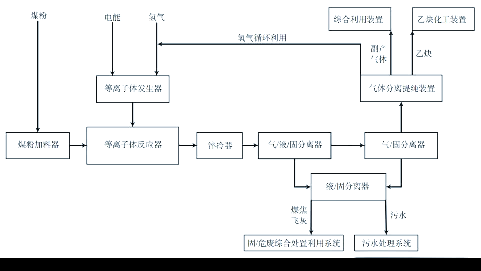 工业制备乙炔的三种方法,你了解哪一种