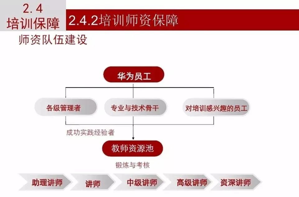 图解华为人才培养体系