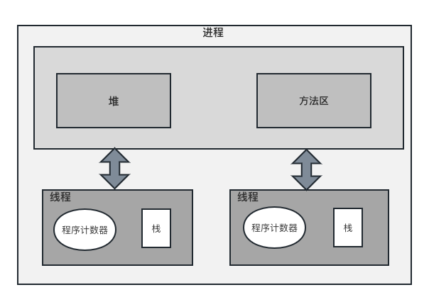 什么是多线程,什么是多线程处理 什么是多线程,什么是多线程处理